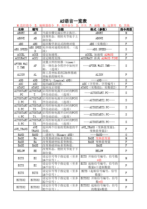 AS语言一览表资料