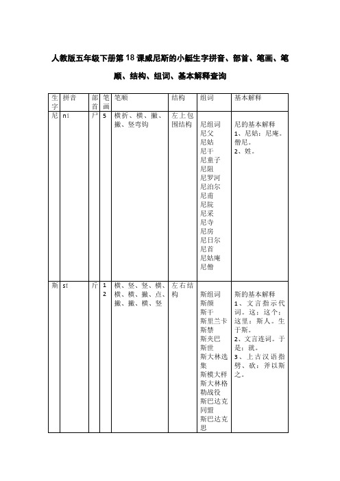 人教版五年级下册第18课威尼斯的小艇生字拼音、部首、笔画、笔顺、结构、组词、基本解释查询