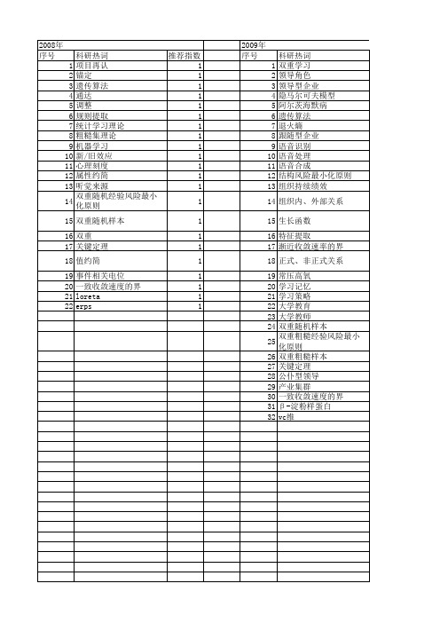 【国家自然科学基金】_双重学习_基金支持热词逐年推荐_【万方软件创新助手】_20140731