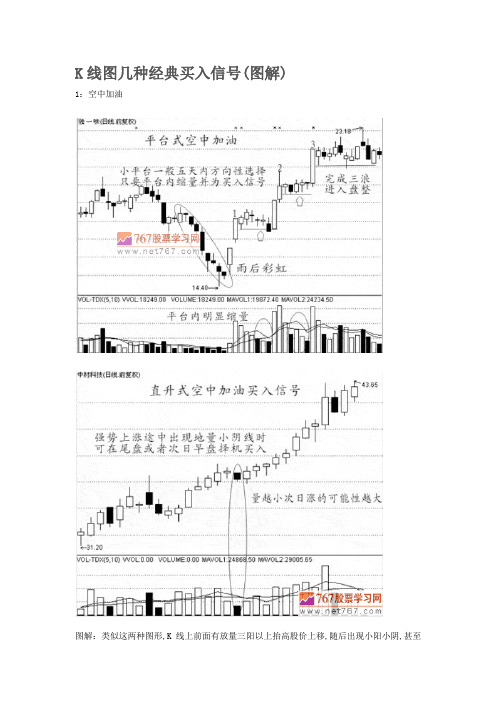 K线图几种经典买入信号(图解)