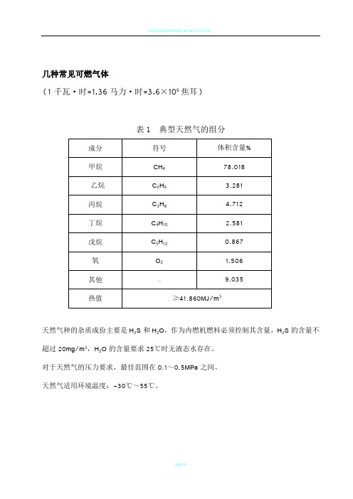 附录1 几种常见可燃气体的组分、热值一览表