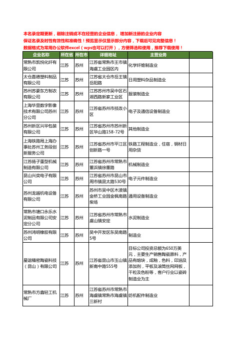 新版江苏省苏州制造业工商企业公司商家名录名单联系方式大全31家