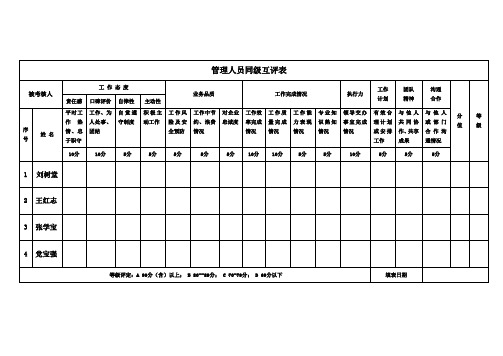 管理人员同级互评表(副总)