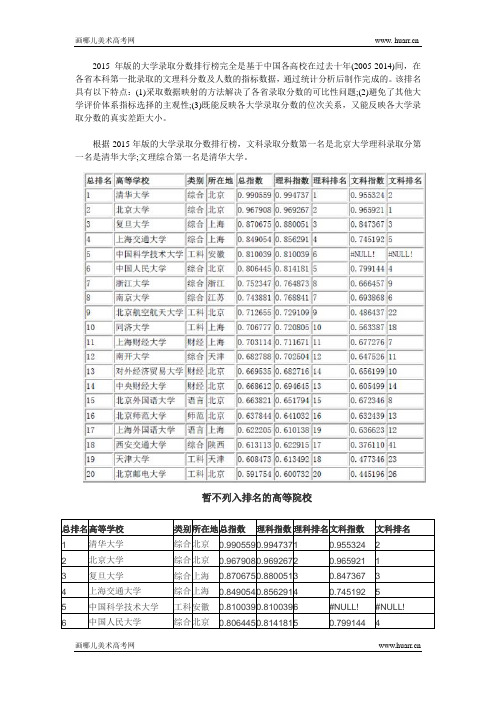 2015年全国大学录取分数排行榜(完整版)