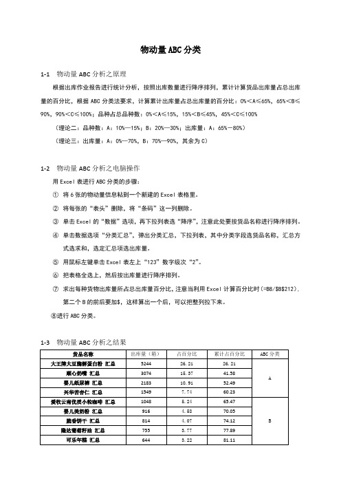 物动量ABC分类