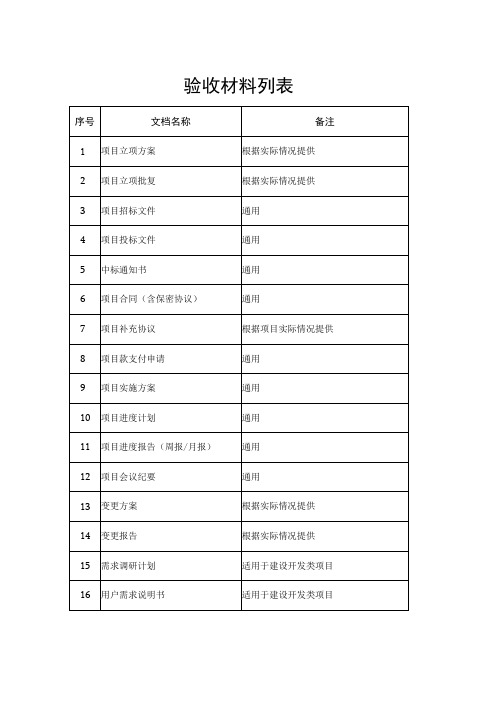 验收材料列表