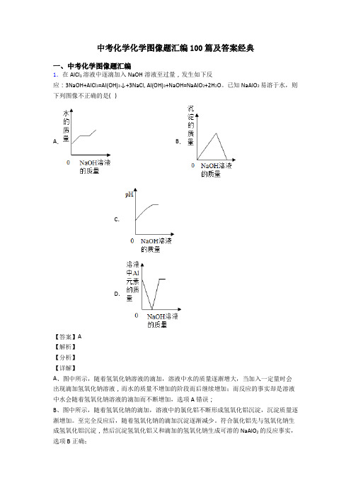 中考化学化学图像题汇编100篇及答案经典