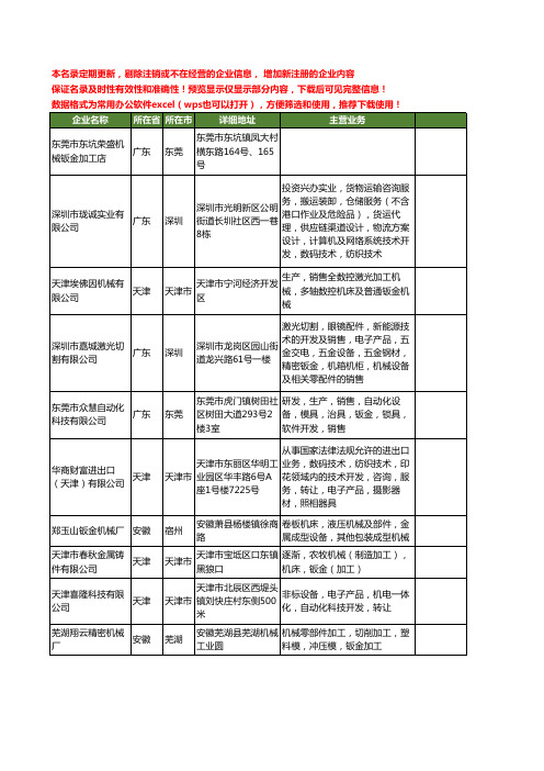 新版全国钣金机械工商企业公司商家名录名单联系方式大全53家