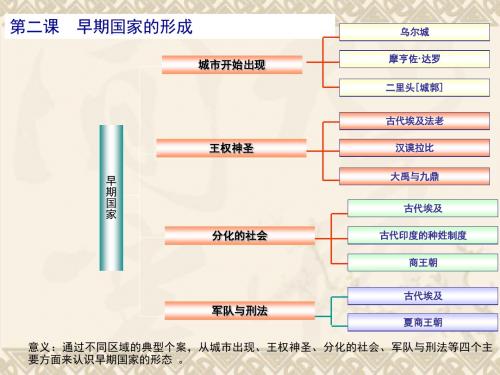 八年级历史上册 第二单元 第二课 早期国家的形成第1课时课件 人教新课标版