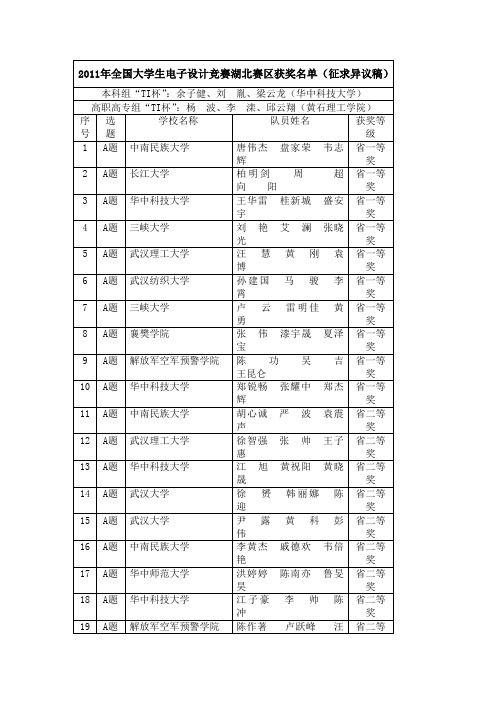 2011年全国大学生电子设计竞赛湖北赛区获奖名单