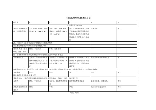 CTC3.0版