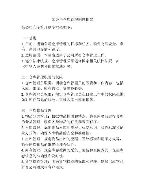 某公司仓库管理制度框架