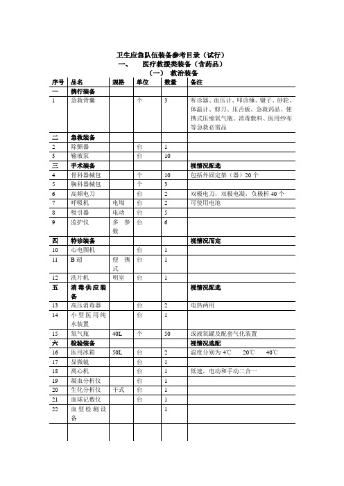 突发事件应急预案具体物资储备