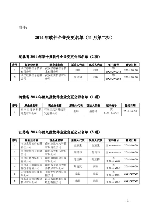 【20141118】2014年软件企业变更名单(11月第二批)