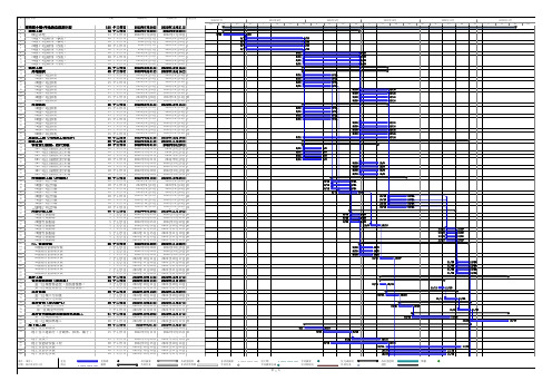 施工计划横道图(4#地三级节点)