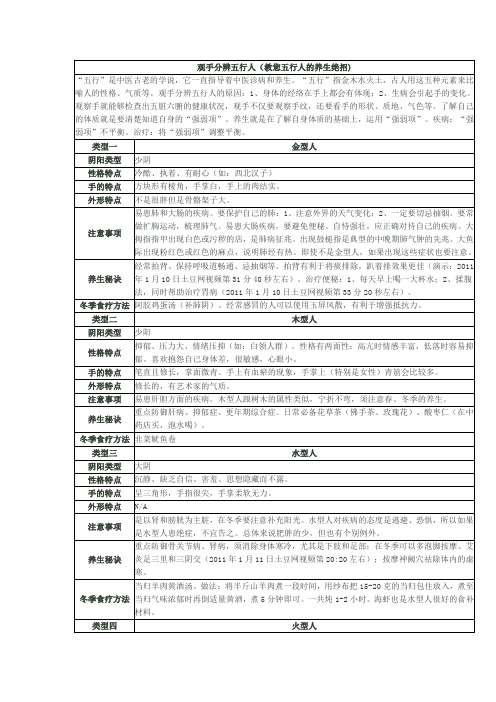 观手分辨五行人