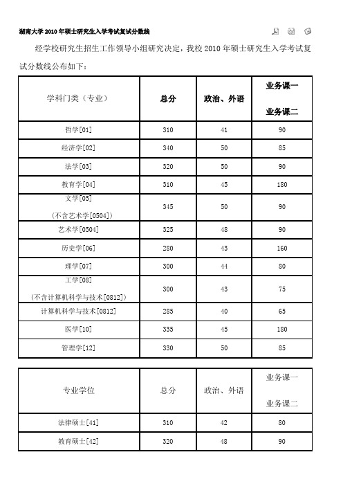 湖南大学2010年硕士研究生入学考试复试分数线