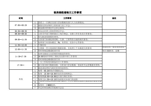 酒店客房部经理每日工作事项