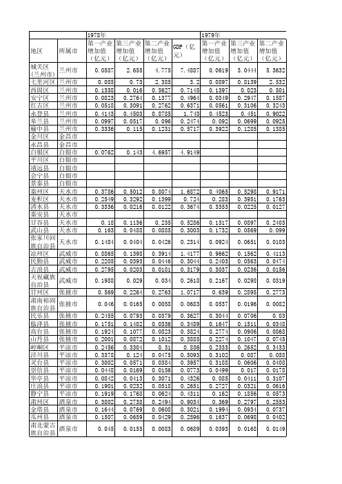 1978-2012甘肃省分地县GDP及三产结构数据