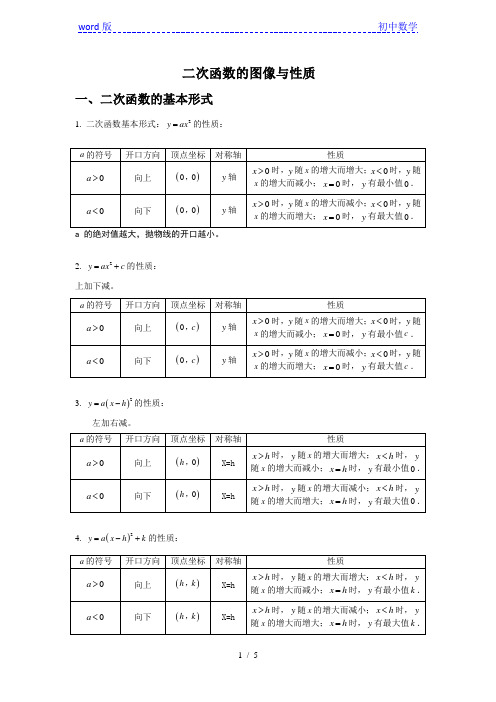 人教版九年级上册第二十二章二次函数数学二次函数图像与性质完整归纳