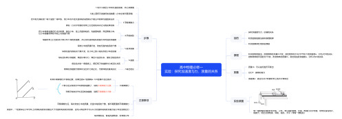 高中物理必修一实验：探究加速度与力、质量的关系(思维导图)