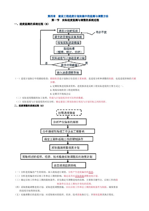 2014监理工程师进度第四章知识点整理