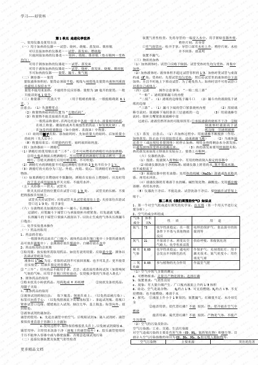 最新九年级化学沪教版各章节知识点(必备)