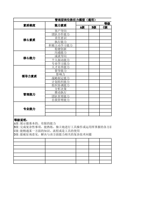 管理层岗位胜任力模型