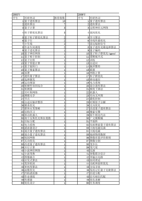 【国家自然科学基金】_遗传量子算法_基金支持热词逐年推荐_【万方软件创新助手】_20140802