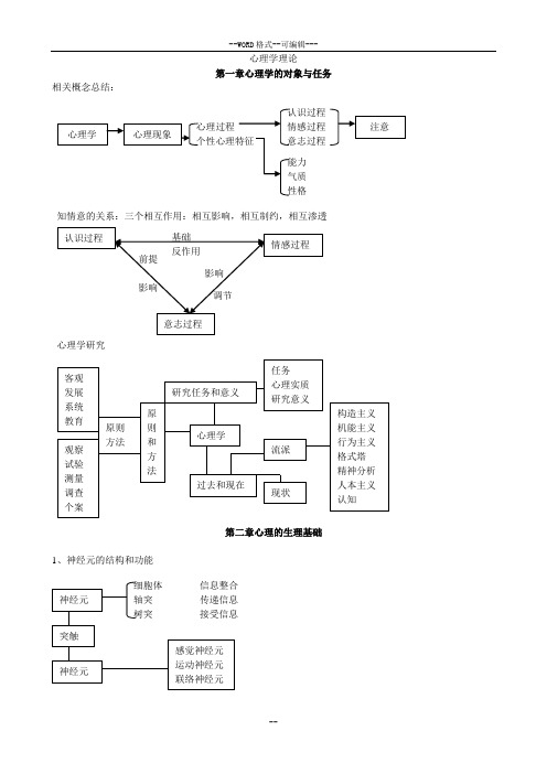 心理学知识结构图