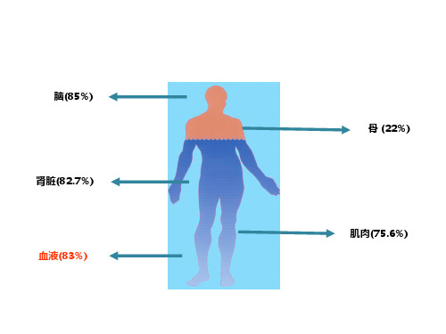 水质基础知识培训PPT课件