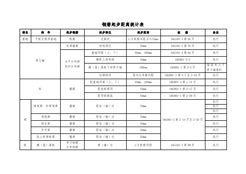 住宅工程钢筋起步距离