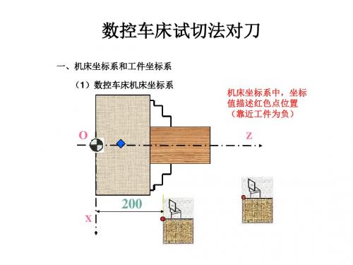 数控车床试切法对刀