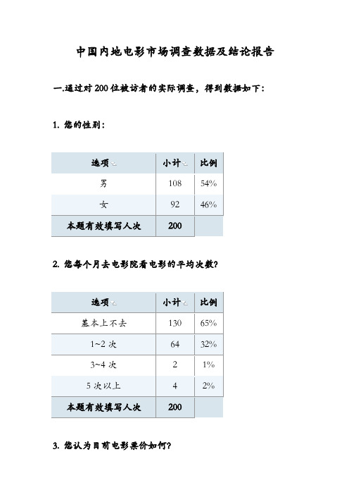 中国内地电影市场调查数据及结论报告