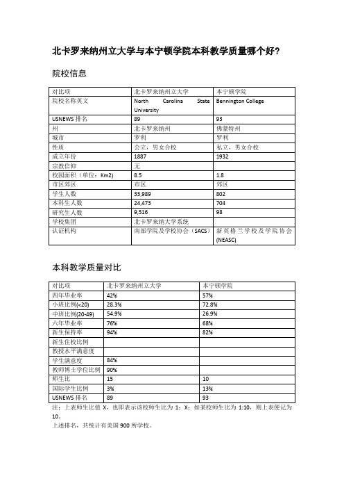 北卡罗来纳州立大学与本宁顿学院本科教学质量对比