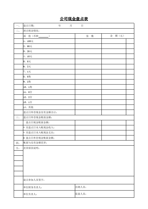 现金、银行存款盘存表