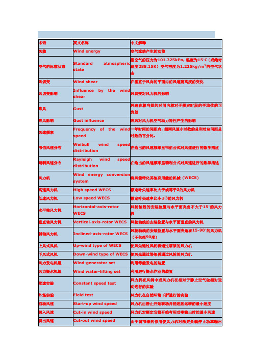 风电和汽轮机方面的专业英语术语