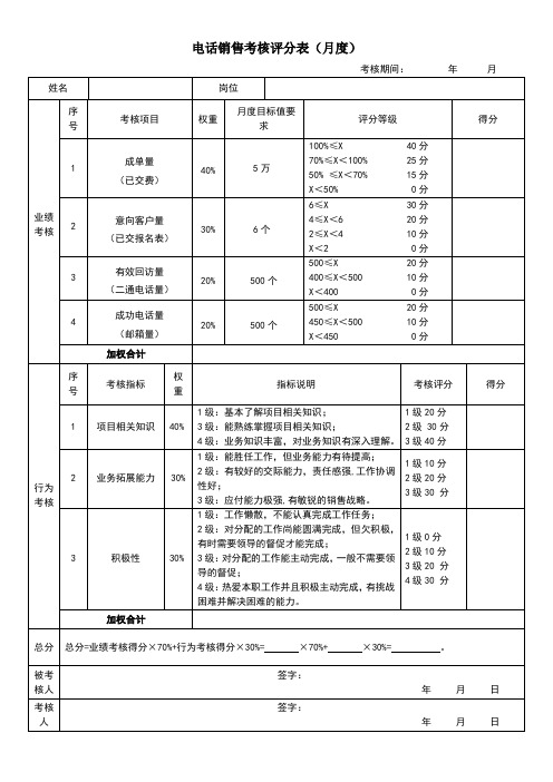 电话销售考核评分表2