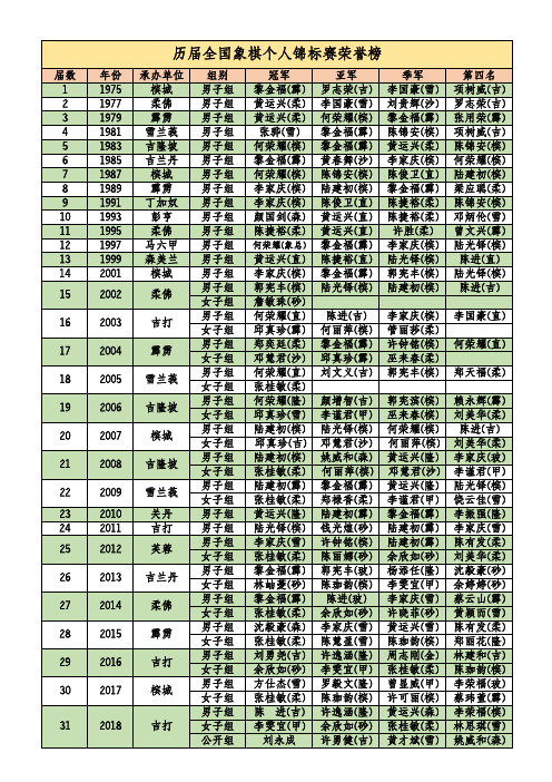 历届全国象棋个人锦标赛荣誉榜