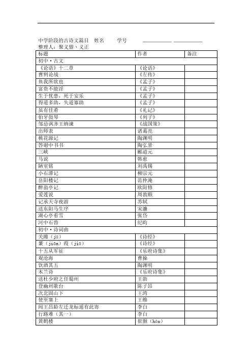 中学阶段的古诗文篇目初中 高中必修 高中选修