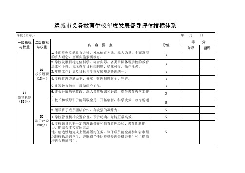 学校年度发展督导评估指标体系评分表