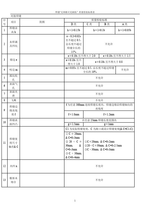 焊缝质量检验标准(修订)汇总