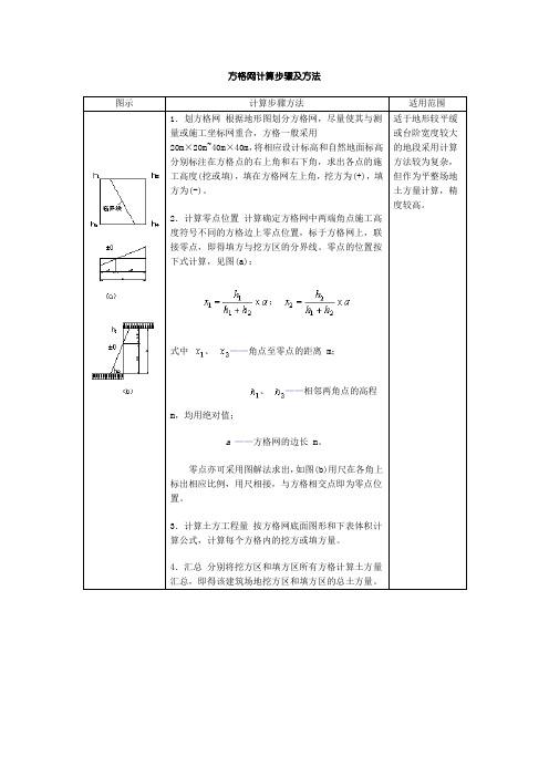 方格网计算步骤及方法