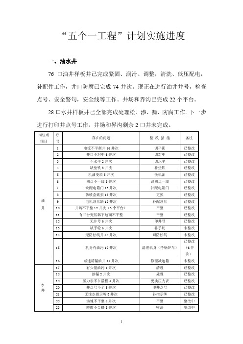 406-“五个一工程”计划实施进度