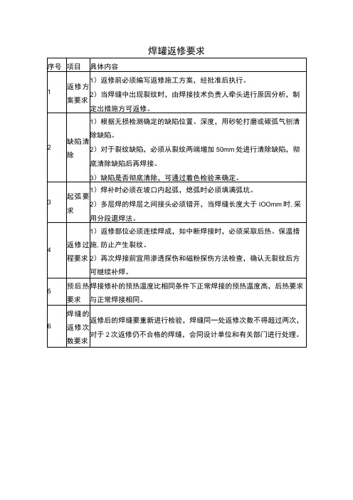 焊缝返修要求