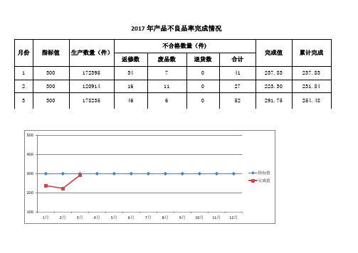 2017年产品PPM