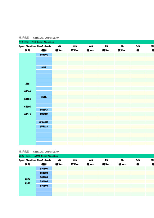 化学成分和机械性能以及不锈钢牌号对照表