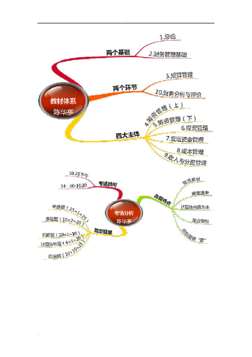 中级会计师《财务管理》思维导图