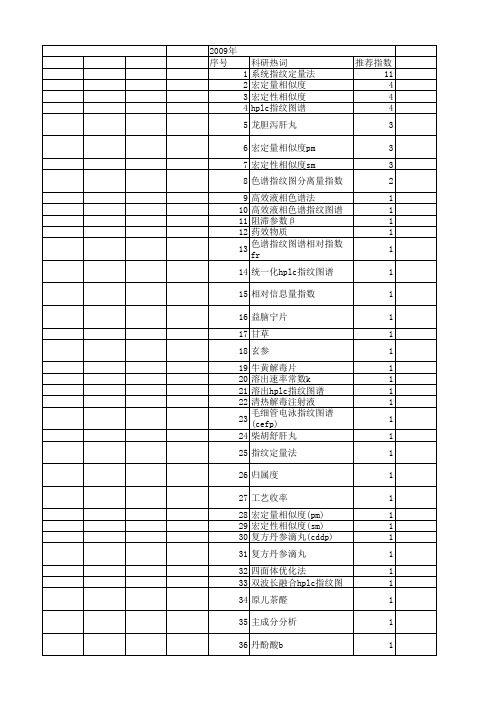 【国家自然科学基金】_系统指纹定量法_基金支持热词逐年推荐_【万方软件创新助手】_20140801