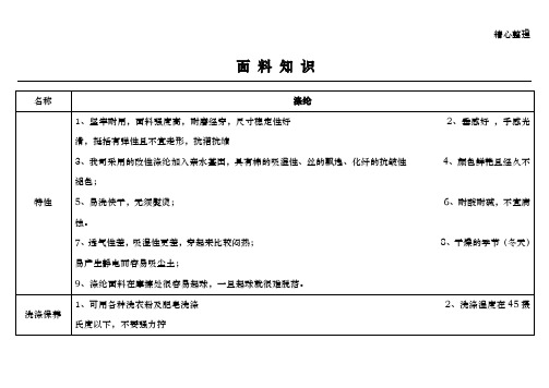 服装面料知识大全-优缺点比较